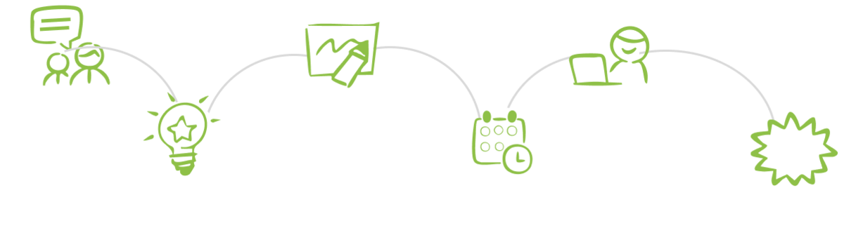 Ho un progetto